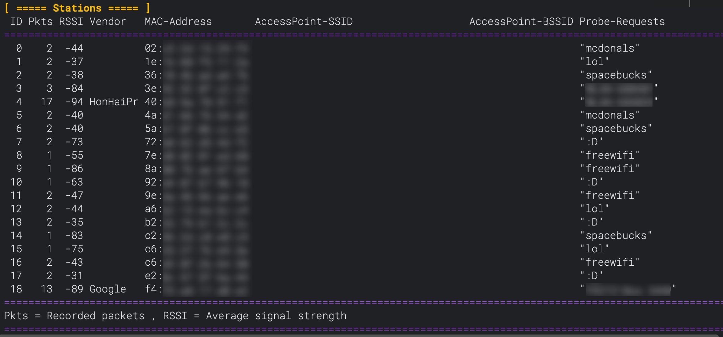 Station Scan Results
